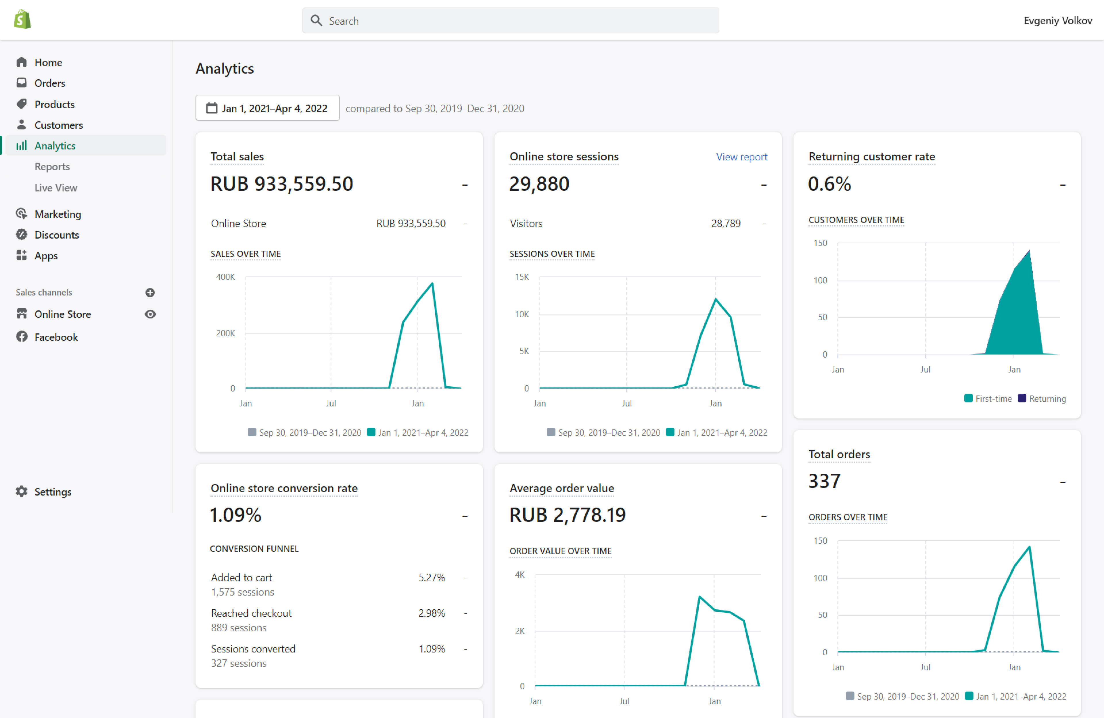 VecomLab Магазин Shopify #2